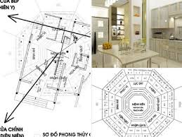Dịch vụ thiết kế phong thủy