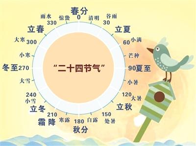 Lịch Tiết Khí Năm 2027 Chuẩn Theo Âm Dương Lịch Và 24 Tiết Khí Trong Năm