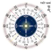 Lịch tiết khí là gì?